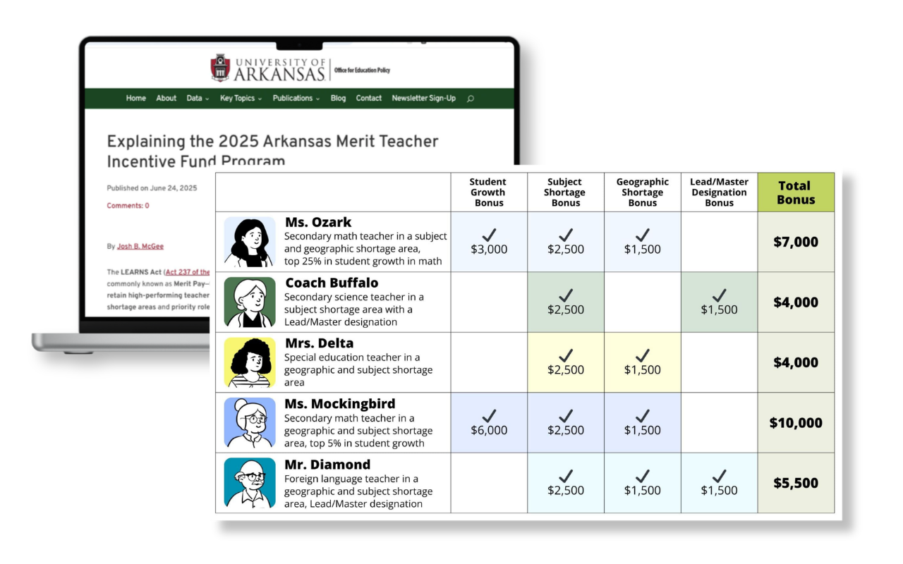 OEP blog post explaining Arkansas Teacher Merit Pay
